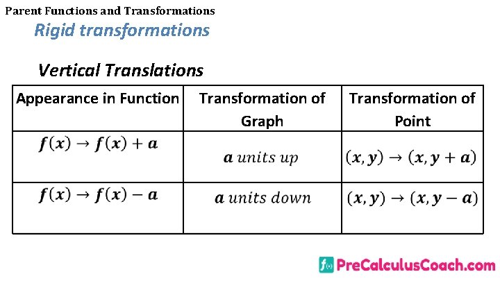 Parent Functions and Transformations Rigid transformations Vertical Translations Appearance in Function Transformation of Graph