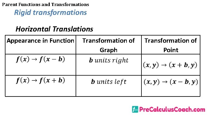 Parent Functions and Transformations Rigid transformations Horizontal Translations Appearance in Function Transformation of Graph