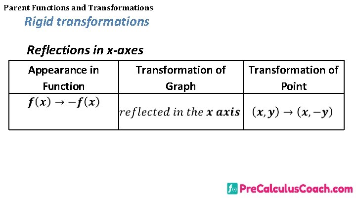 Parent Functions and Transformations Rigid transformations Reflections in x-axes Appearance in Function Transformation of