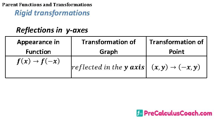 Parent Functions and Transformations Rigid transformations Reflections in y-axes Appearance in Function Transformation of