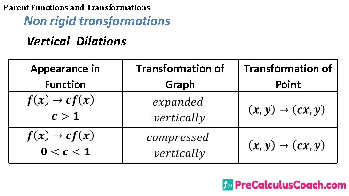 Parent Functions and Transformations Non rigid transformations Vertical Dilations Appearance in Function Transformation of