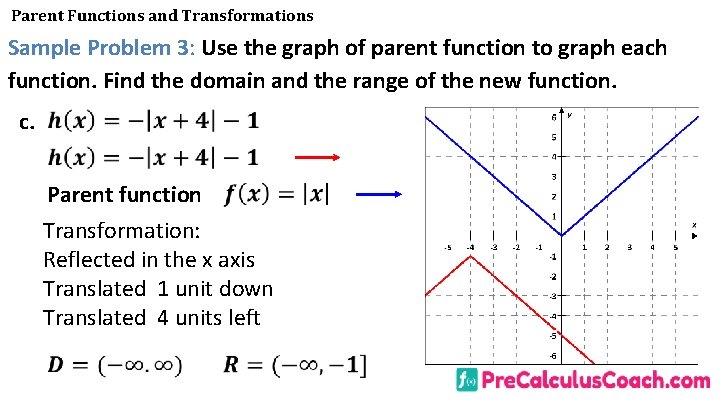 Parent Functions and Transformations Sample Problem 3: Use the graph of parent function to
