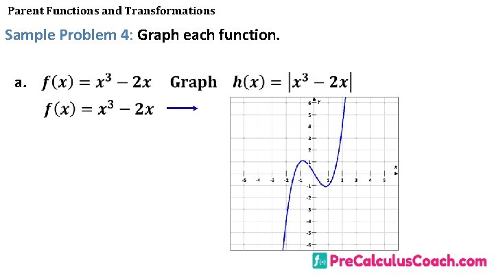 Parent Functions and Transformations Sample Problem 4: Graph each function. a. 