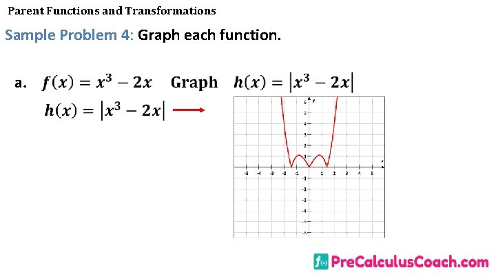 Parent Functions and Transformations Sample Problem 4: Graph each function. a. 