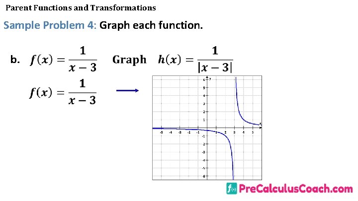 Parent Functions and Transformations Sample Problem 4: Graph each function. b. 