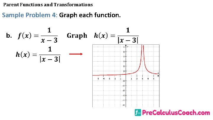 Parent Functions and Transformations Sample Problem 4: Graph each function. b. 