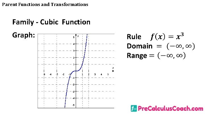 Parent Functions and Transformations Family - Cubic Function Graph: 