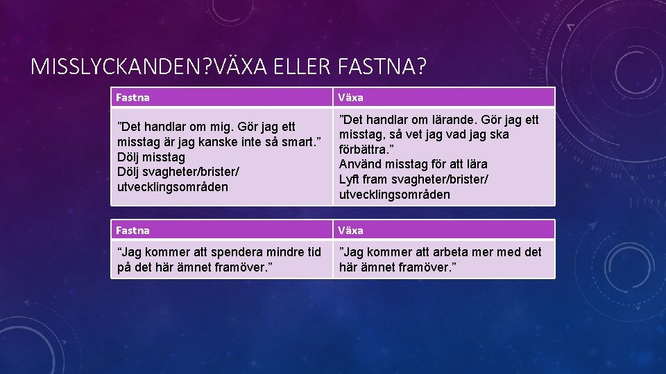 MISSLYCKANDEN? VÄXA ELLER FASTNA? Fastna Växa ”Det handlar om mig. Gör jag ett misstag