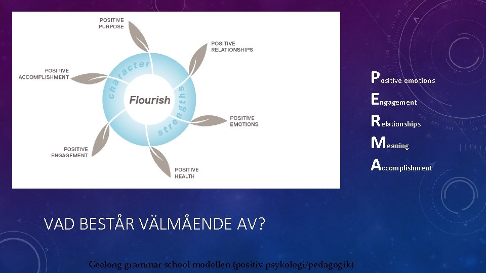 Positive emotions Engagement Relationships Meaning Accomplishment VAD BESTÅR VÄLMÅENDE AV? Geelong grammar school modellen