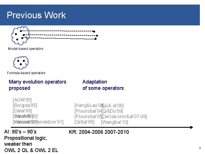 Previous Work Model-based operators Formula-based operators Many evolution operators proposed [AGM’ 85] [Borgida’ 85]