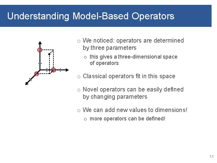 Understanding Model-Based Operators o We noticed: operators are determined by three parameters o this