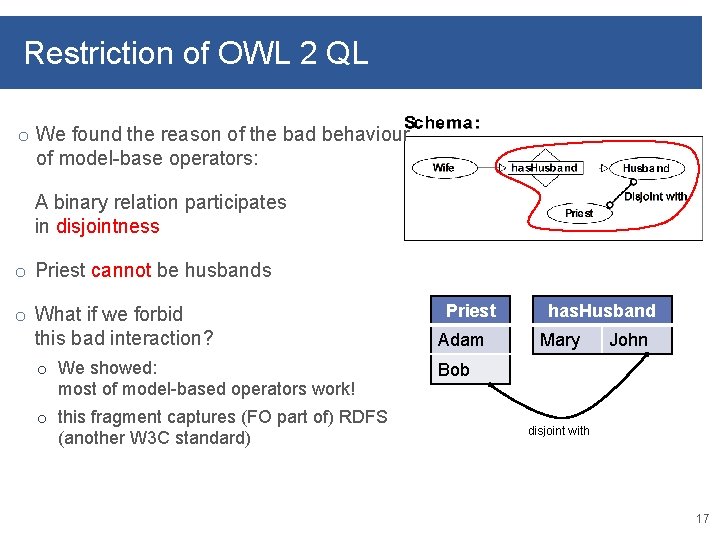 Restriction of OWL 2 QL o We found the reason of the bad behaviour