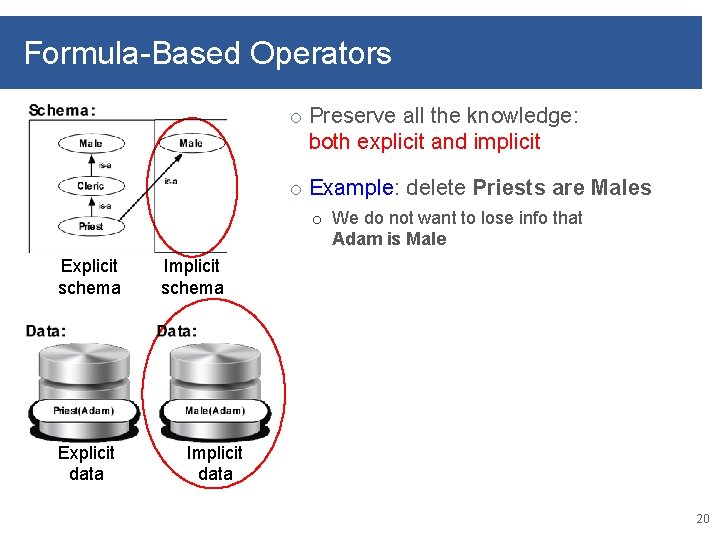 Formula-Based Operators o Preserve all the knowledge: both explicit and implicit o Example: delete