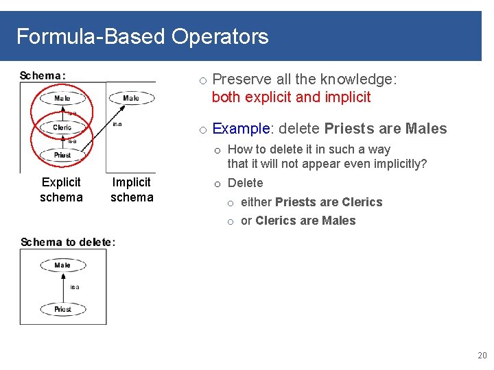 Formula-Based Operators o Preserve all the knowledge: both explicit and implicit o Example: delete