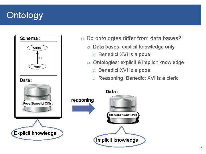 Ontology o Do ontologies differ from data bases? o Data bases: explicit knowledge only