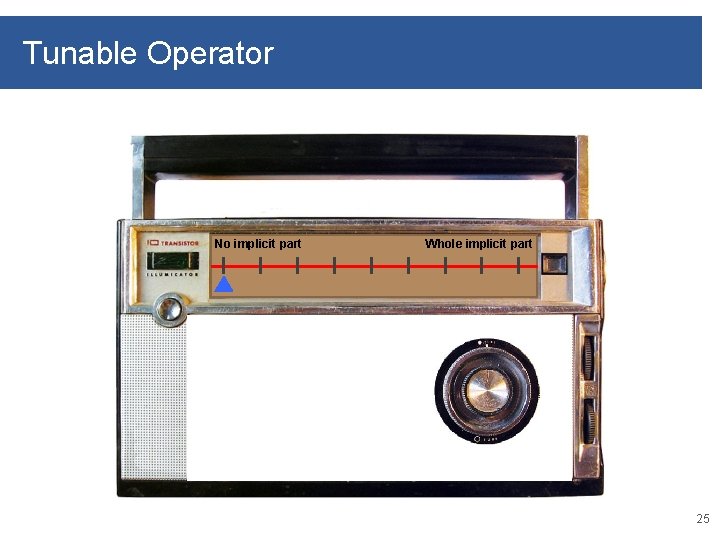 Tunable Operator No implicit part Whole implicit part 25 