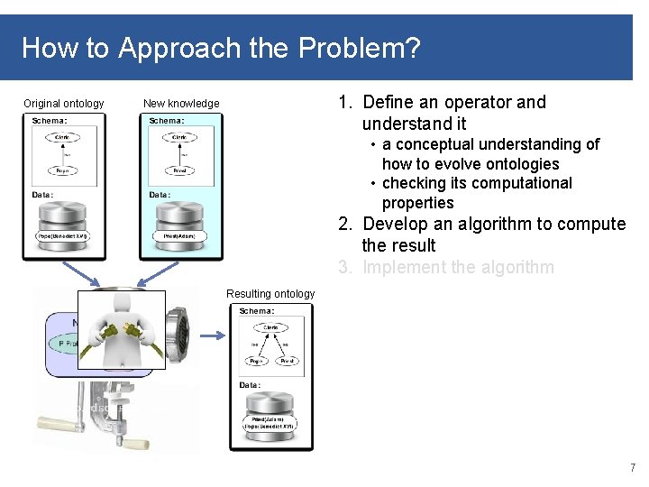 How to Approach the Problem? Original ontology 1. Define an operator and understand it