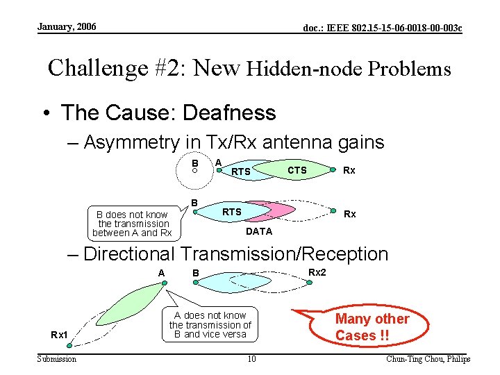 January, 2006 doc. : IEEE 802. 15 -15 -06 -0018 -00 -003 c Challenge