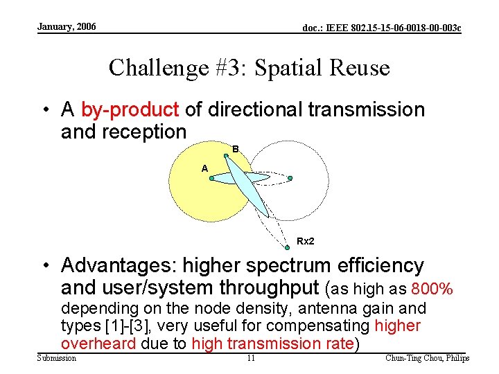 January, 2006 doc. : IEEE 802. 15 -15 -06 -0018 -00 -003 c Challenge