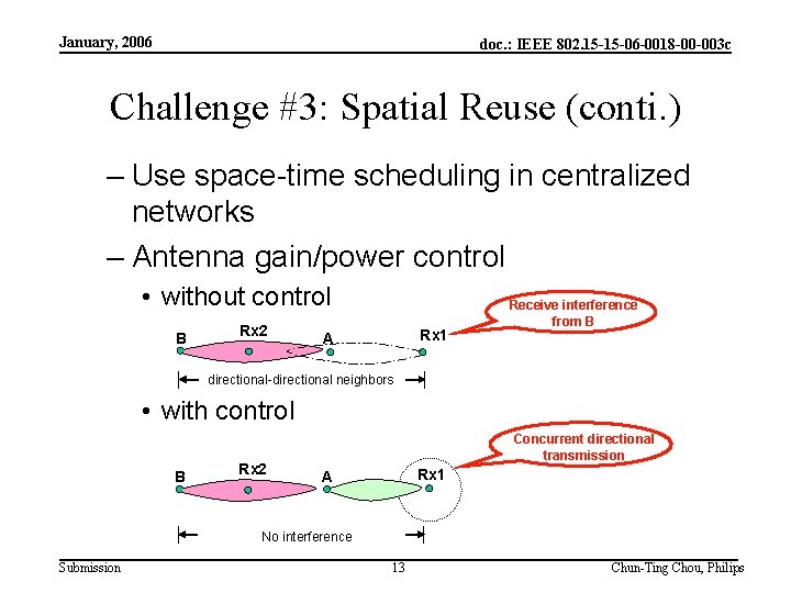 January, 2006 doc. : IEEE 802. 15 -15 -06 -0018 -00 -003 c Challenge