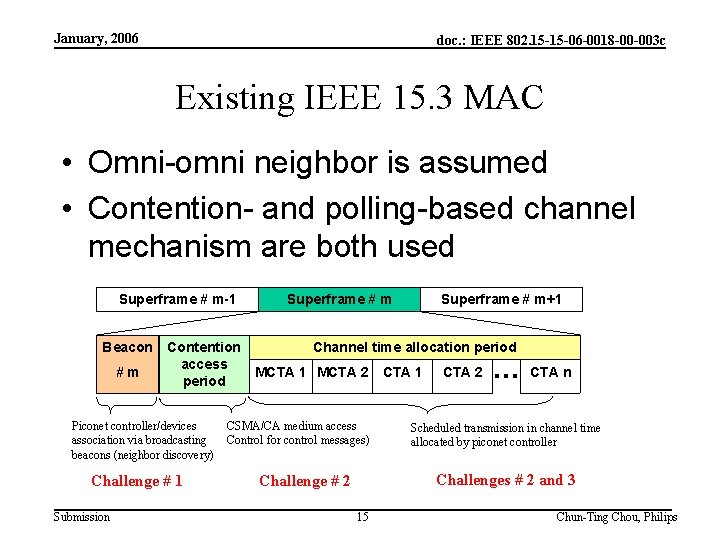 January, 2006 doc. : IEEE 802. 15 -15 -06 -0018 -00 -003 c Existing