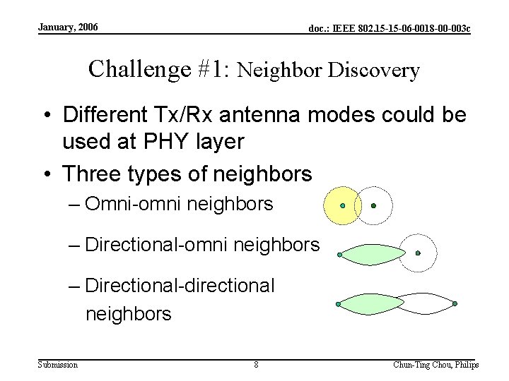 January, 2006 doc. : IEEE 802. 15 -15 -06 -0018 -00 -003 c Challenge