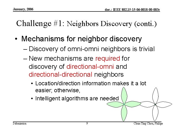 January, 2006 doc. : IEEE 802. 15 -15 -06 -0018 -00 -003 c Challenge