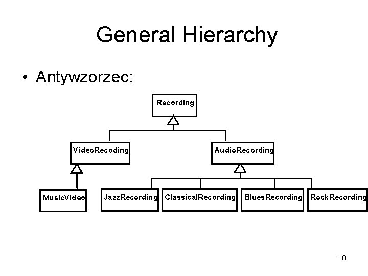 General Hierarchy • Antywzorzec: Recording Video. Recoding Music. Video Audio. Recording Jazz. Recording Classical.