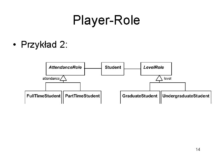 Player-Role • Przykład 2: 14 