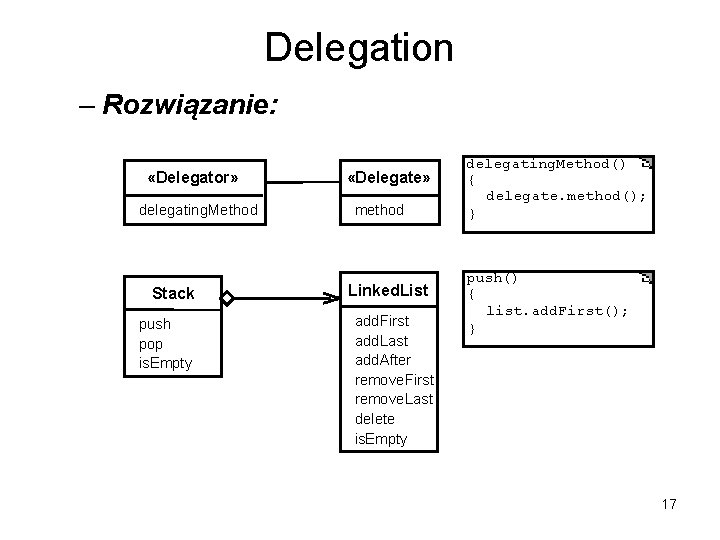 Delegation – Rozwiązanie: «Delegator» delegating. Method Stack push pop is. Empty «Delegate» method Linked.