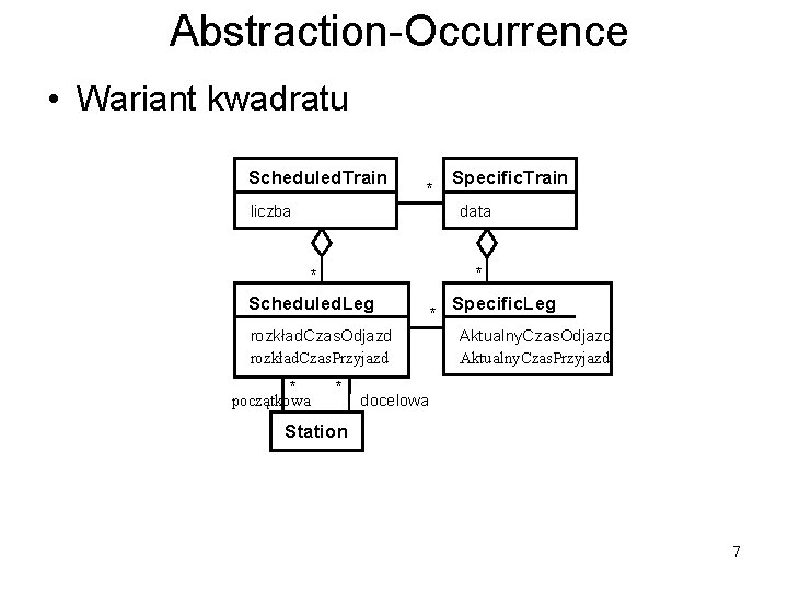 Abstraction-Occurrence • Wariant kwadratu Scheduled. Train * liczba data * * Scheduled. Leg rozkład.