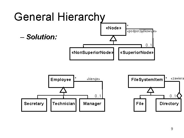 General Hierarchy «Node» – Solution: * «podporządkowuje» 0. . 1 «Non. Superior. Node» Employee