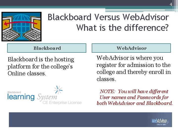 4 Blackboard Versus Web. Advisor What is the difference? Blackboard is the hosting platform