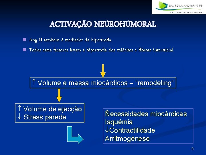 ACTIVAÇÃO NEUROHUMORAL n n Ang II também é mediador da hipertrofia Todos estes factores