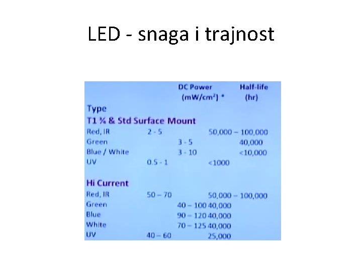 LED - snaga i trajnost 
