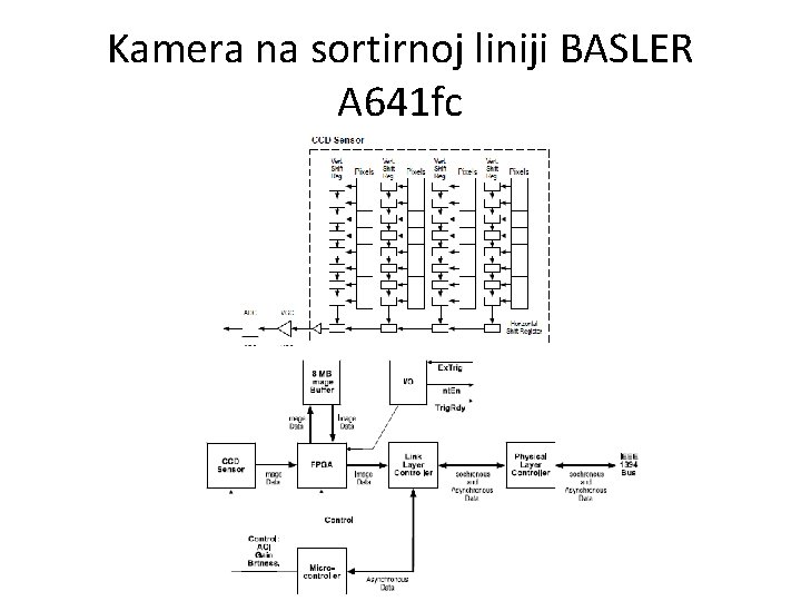 Kamera na sortirnoj liniji BASLER A 641 fc 