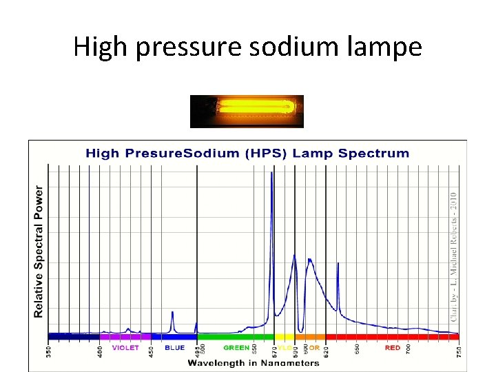 High pressure sodium lampe 