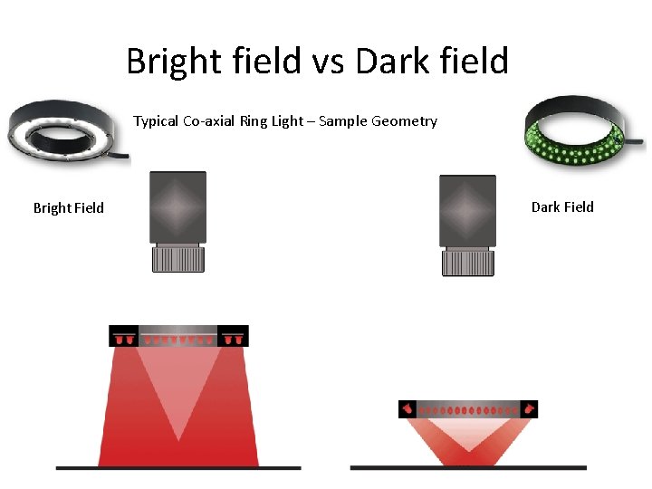 Bright field vs Dark field Typical Co-axial Ring Light – Sample Geometry Bright Field