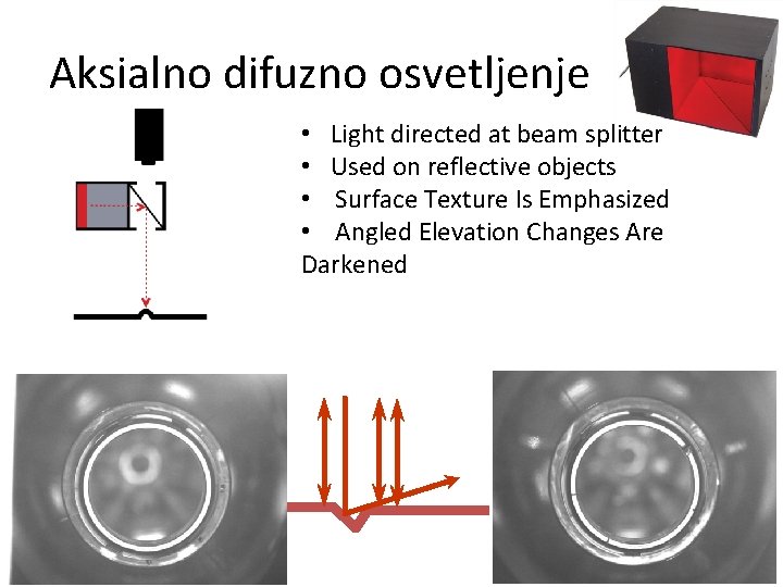 Aksialno difuzno osvetljenje • Light directed at beam splitter • Used on reflective objects