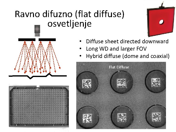 Ravno difuzno (flat diffuse) osvetljenje • Diffuse sheet directed downward • Long WD and