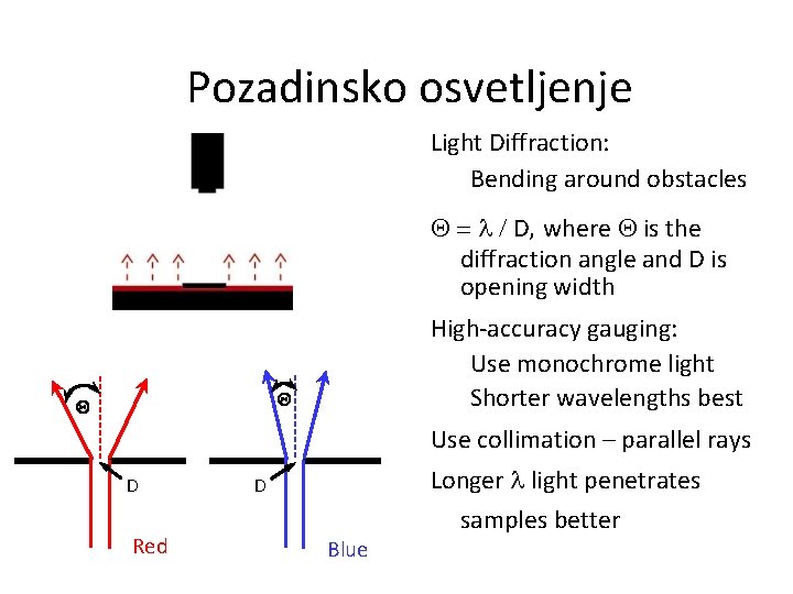 Pozadinsko osvetljenje Light Diffraction: Bending around obstacles Q = l / D, where Q