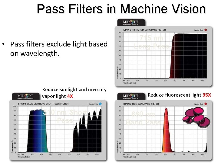 Pass Filters in Machine Vision • Pass filters exclude light based on wavelength. Reduce