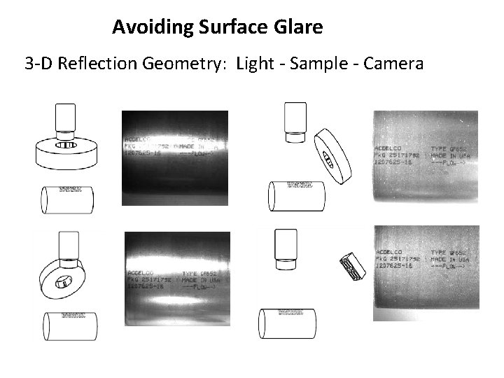 Avoiding Surface Glare 3 -D Reflection Geometry: Light - Sample - Camera 