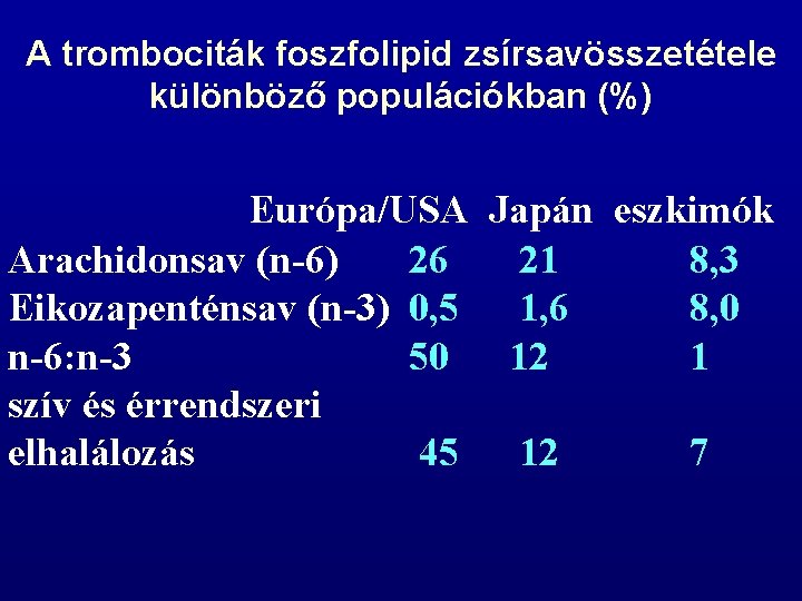 A trombociták foszfolipid zsírsavösszetétele különböző populációkban (%) Európa/USA Japán eszkimók Arachidonsav (n-6) 26 21