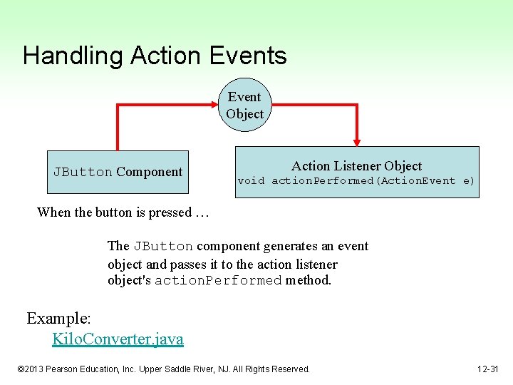 Handling Action Events Event Object JButton Component Action Listener Object void action. Performed(Action. Event