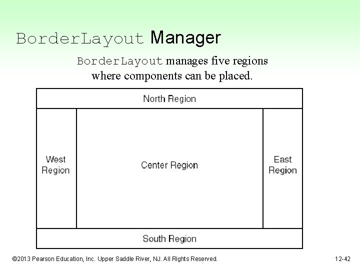 Border. Layout Manager Border. Layout manages five regions where components can be placed. ©