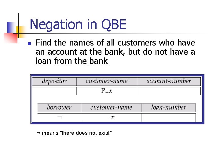 Negation in QBE n Find the names of all customers who have an account