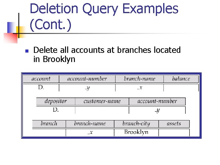 Deletion Query Examples (Cont. ) n Delete all accounts at branches located in Brooklyn