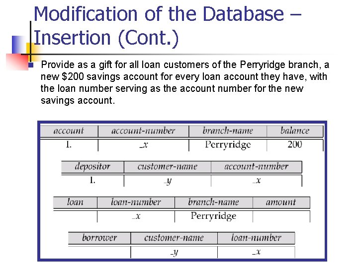Modification of the Database – Insertion (Cont. ) n Provide as a gift for