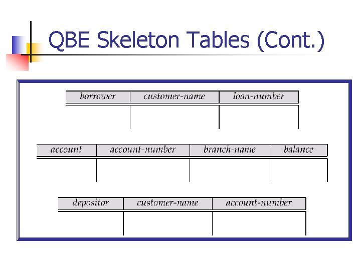 QBE Skeleton Tables (Cont. ) 